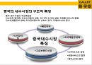 [이마트 중국시장실패] 이마트(e·mart)의 중국진출 실패사례와 교훈 & 중국내수 시장의 특성.pptx 4페이지