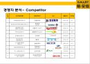 [이마트 중국시장실패] 이마트(e·mart)의 중국진출 실패사례와 교훈 & 중국내수 시장의 특성.pptx 14페이지