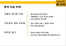 [이마트 중국시장실패] 이마트(e·mart)의 중국진출 실패사례와 교훈 & 중국내수 시장의 특성.pptx 17페이지