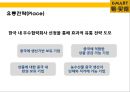 [이마트 중국시장실패] 이마트(e·mart)의 중국진출 실패사례와 교훈 & 중국내수 시장의 특성.pptx 22페이지