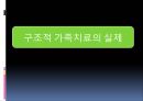 [구조적 가족치료의 실제] 구조적 가족치료모델 사례 및 실전 개입기법, 구조적 가족치료모델 사례.pptx 1페이지