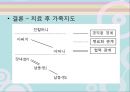 [구조적 가족치료] 구조적 가족치료 사례, 가족치료 역할극, 개입과정, 영향 - IP (중학교 2학년, 장녀, 등교거부의 문제).pptx 20페이지