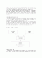 대상별 무용치료 방법 - 무용치료의 개념 및 정의, 무용치료 방법, 대상별 무용치료 적용방법 2페이지