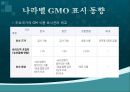 GMO(유전자遺傳子변형체) 용어, GMO 과정, GMO 종류, GMO 긍정영향, GMO 부정영향, GMO 문제점 및 나아갈 방향 18페이지