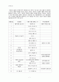 [영화 속 장애와 치료] 영화 속 장애, 맨발의 기봉이 속 장애, 기봉이 정신지체, 기봉이 관절장애, 틱장애, 치료계획,언어치료론 7페이지