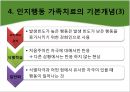 [인지행동주의 가족치료] 인지행동 가족치료 발달 과정, 인지행동 가족치료 기본 개념, 인지행동 가족치료 과정, 인지행동 가족치료 현황, 대한민국의 인지행동 가족치료.pptx 11페이지