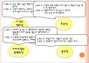 [★발표자료★] [사이버범죄] 일반 사이버범죄 피해사례 및 대처현황 조사 - 일반인 피해자를 대상으로 (사이버범죄 심각성, 사이버범죄 실태, 사이버범죄 해결방안).pptx 22페이지