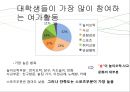 [★발표자료★][대학생의 여가생활] 여가 개념, 여가생활의 역사, 배경, 대학생 여가 생활 문제점, 대학생 여가 생활 개선방안.pptx
 16페이지