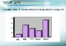 [★발표자료★][성희롱] 『성희롱』의 인식수준 및 실태와 대처방안 - ‘ 당신이 모르는 사이에…’ 성희롱 실태와 문제점 및 성희롱 예방교육과 대처방안.ppt
 24페이지