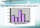 [★발표자료★][성희롱] 『성희롱』의 인식수준 및 실태와 대처방안 - ‘ 당신이 모르는 사이에…’ 성희롱 실태와 문제점 및 성희롱 예방교육과 대처방안.ppt
 31페이지