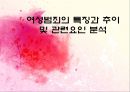 [★발표자료★][여성범죄] 여성범죄의 특징과 추이 및 관련요인 분석 - 여성범죄만의 독특한 특성, 여성범죄 추이, 여성범죄에 대한 견해.ppt 1페이지