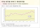 [★발표자료★][여성범죄] 여성범죄의 특징과 추이 및 관련요인 분석 - 여성범죄만의 독특한 특성, 여성범죄 추이, 여성범죄에 대한 견해.ppt 16페이지