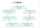 [★발표자료★][이야기치료] 이야기치료의 배경, 이야기치료 과정 및 이야기치료 기법, 이야기 치료 적용 사례-위탁가정 모자 이야기치료.pptx 8페이지