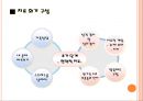 [★발표자료★][전략적-구조적 가족치료] 가족! 세상을 변화시키다 - 공부라는 감옥에 갇혀 사는 아이에 대한 가족치료 사례, 가족치료 사례, 치료 프로그램.ppt 28페이지