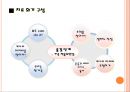 [★발표자료★][전략적-구조적 가족치료] 가족! 세상을 변화시키다 - 공부라는 감옥에 갇혀 사는 아이에 대한 가족치료 사례, 가족치료 사례, 치료 프로그램.ppt 30페이지