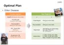 [★발표자료★] 만성폐쇄성폐질환 COPD : Chronic Obstructive Pulmonary Disease] Chronic Obstructive Pulmonary Disease, 치료방법, 치료 사례 포함.pptx 17페이지