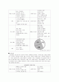 [사티어(Satir)의 경험적 가족치료] Satir의 경험적 가족치료 접근법의 배경, 사티어 경험적 가족치료 기법, 사티어의 성장모델 분석, 사티어 변형 체계적 치료, 사티어 사례 분석 7페이지