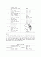 [사티어(Satir)의 경험적 가족치료] Satir의 경험적 가족치료 접근법의 배경, 사티어 경험적 가족치료 기법, 사티어의 성장모델 분석, 사티어 변형 체계적 치료, 사티어 사례 분석 8페이지