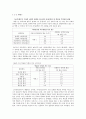 (가정환경, 자아존중감) 가정환경 및 자아존중감과 학습된 무력감의 관계 - 저소득/ 한부모 가정 중학생을 대상으로 ... 무력감, 가장환경 중요성, 자아 존중감 중요성 16페이지