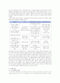 (가정환경, 자아존중감) 가정환경 및 자아존중감과 학습된 무력감의 관계 - 저소득/ 한부모 가정 중학생을 대상으로 ... 무력감, 가장환경 중요성, 자아 존중감 중요성 17페이지