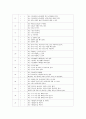 (가정환경, 자아존중감) 가정환경 및 자아존중감과 학습된 무력감의 관계 - 저소득/ 한부모 가정 중학생을 대상으로 ... 무력감, 가장환경 중요성, 자아 존중감 중요성 25페이지