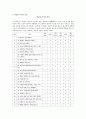 (가정환경, 자아존중감) 가정환경 및 자아존중감과 학습된 무력감의 관계 - 저소득/ 한부모 가정 중학생을 대상으로 ... 무력감, 가장환경 중요성, 자아 존중감 중요성 29페이지