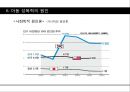 [★발표자료★][성폭력] 성범죄와 아동 성폭력 - 아동성폭력 특징, 아동성폭력 유형, 아동성폭력 관련 법규, 대처 현황, 아동성폭력 문제점 및 성폭력 피해자 보호 대책 방안.pptx 29페이지