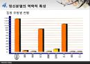 [★발표자료★][정신분열 Schizophrenia] 정신분열의 정의와 역사, 정신분열의 개념, 정신분열 증상, 정신분열 원인, 정신분열 치료법, 정신분열 대처방안.pptx 17페이지