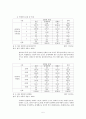 [아동성폭력] 아동성폭력 정의와 특징, 아동성폭력 유형, 아동성폭력 관련 법규, 대처 현황, 아동성폭력 문제점 및 성폭력 피해자 보호 대책 방안 6페이지