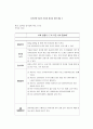 정서 장애 아동·학습 장애 아동·ADHD 아동을 위한 음악치료 프로그램 (5.6학년 학습장애 아동 7~8명), 인지영역, 사회영역, 정서영역 분류별 프로그램 실시 14페이지