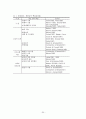 [치료사례] 공부스트레스가 심한 학생에 대한 치료 개입 사례, 가족치료 사례, 학업 스트레스 아동의 가족 치료 사례 - 공부라는 감옥  35페이지