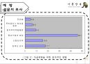 기분장애 (mood disorder) - 기분장애 종류, 우울증, 불안장애, 양극성장애, 자살 원인, 치료, 치료방법.pptx 97페이지