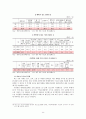 [진로 상담, 학습상담] 진로상담 & 학습상담 - 진로상담 개념, 진로상담 필요성, 진로상담 유의사항, 진로상담 사례, 학습상담 필요성, 학습상담 방법, 학습상담 사례 53페이지