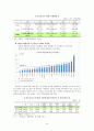 [진로 상담, 학습상담] 진로상담 & 학습상담 - 진로상담 개념, 진로상담 필요성, 진로상담 유의사항, 진로상담 사례, 학습상담 필요성, 학습상담 방법, 학습상담 사례 54페이지