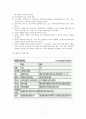 기분장애 (氣分障碍 mood disorder) - 기분장애 종류, 우울증, 불안장애, 양극성장애, 자살 원인, 치료, 치료방법 4페이지