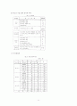 기분장애 (氣分障碍 mood disorder) - 기분장애 종류, 우울증, 불안장애, 양극성장애, 자살 원인, 치료, 치료방법 12페이지