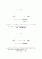 [관광문화론 觀光文化論] 문화 종속 cultural subordination - 문화 종속의 개념 및 유형 - 종속의 개념, 종속의 유형(경제적 종속, 포괄적인 종속, 문화적 종속의 대표적인 예) 4페이지