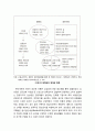 [관광문화론 觀光文化論] 전통문화의 관광상품화 - 전통의 변질과 재생산, 변화의 순응과 저항을 통한 정체성의 재구성, 전통문화 관광상품화의 교훈 6페이지