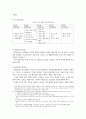 개정 ‘한국사’ 교과서의 조선후기 농민에 대한 내용의 개선방안 {연구 목적 및 필요성, 역사수업에서의 사료학습 , 조선후기 농민 교과서 분석, 조선후기 농민에 대한 교과서 내용의 개선 방안} 5페이지