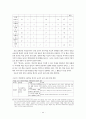 개정 ‘한국사’ 교과서의 조선후기 농민에 대한 내용의 개선방안 {연구 목적 및 필요성, 역사수업에서의 사료학습 , 조선후기 농민 교과서 분석, 조선후기 농민에 대한 교과서 내용의 개선 방안} 19페이지