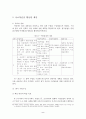 개정 ‘한국사’ 교과서의 조선후기 농민에 대한 내용의 개선방안 {연구 목적 및 필요성, 역사수업에서의 사료학습 , 조선후기 농민 교과서 분석, 조선후기 농민에 대한 교과서 내용의 개선 방안} 29페이지