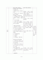 개정 ‘한국사’ 교과서의 조선후기 농민에 대한 내용의 개선방안 {연구 목적 및 필요성, 역사수업에서의 사료학습 , 조선후기 농민 교과서 분석, 조선후기 농민에 대한 교과서 내용의 개선 방안} 35페이지