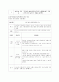 보육과정지원을 위한 어린이집과 지역사회의 연계방법으로 지역사회 연간교육계획안을 구성하고 지역사회 연계교육계획(안)을 구성하고 지역사회 연계교육계획(안)을 2가지 작성. 4페이지