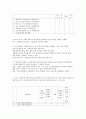 방통대 통계조사방법론 과제 8페이지