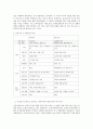 학교사회복지 (잔여주의 제도주의) : 잔여주의 제도주의 - 학교사회복지의 두 가지 관점인 잔여주의와 제도주의를 비교 & 학생문화의 개념과 특징, 학생문화를 바라보고 지원하는 자신의 견해와 입장, 경험
 2페이지