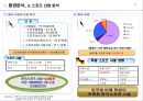 산업 발전을 위한 신개념 스포츠센터 개발안 - 전국적 스포츠 인프라 균형을 위한 “SPO-SQUSRE” 개발안.ppt
 4페이지