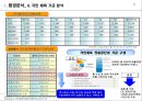 산업 발전을 위한 신개념 스포츠센터 개발안 - 전국적 스포츠 인프라 균형을 위한 “SPO-SQUSRE” 개발안.ppt
 6페이지