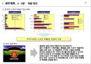 산업 발전을 위한 신개념 스포츠센터 개발안 - 전국적 스포츠 인프라 균형을 위한 “SPO-SQUSRE” 개발안.ppt
 24페이지