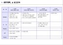 산업 발전을 위한 신개념 스포츠센터 개발안 - 전국적 스포츠 인프라 균형을 위한 “SPO-SQUSRE” 개발안.ppt
 28페이지