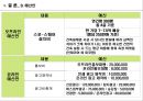 산업 발전을 위한 신개념 스포츠센터 개발안 - 전국적 스포츠 인프라 균형을 위한 “SPO-SQUSRE” 개발안.ppt
 31페이지